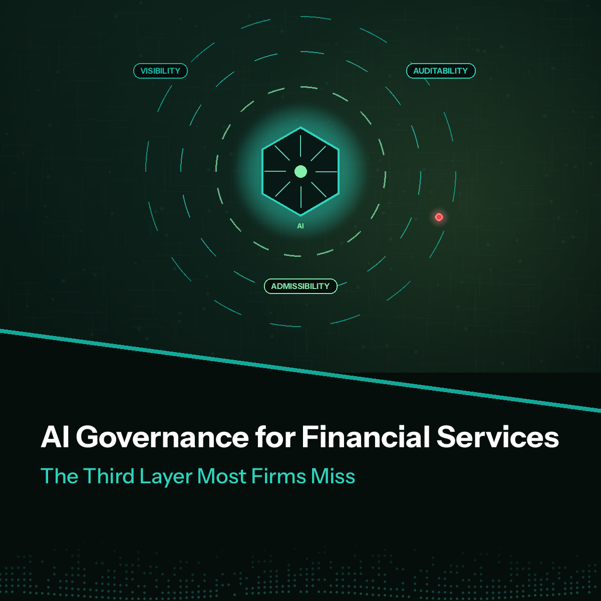 ai governance for financial services