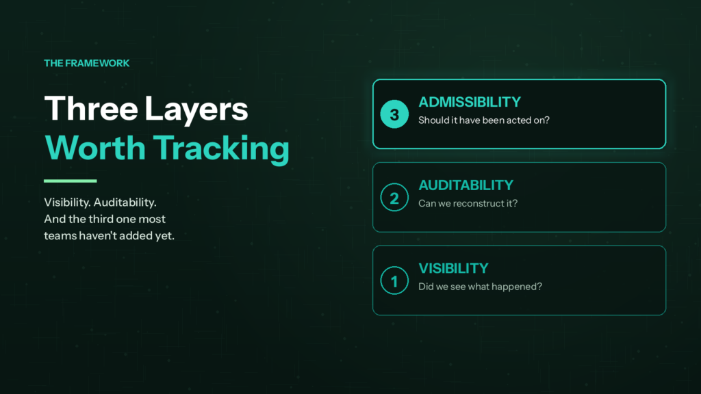 three layers of ai governance for financial services