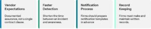 The 72-Hour Notification Rule: How It Changes Operations